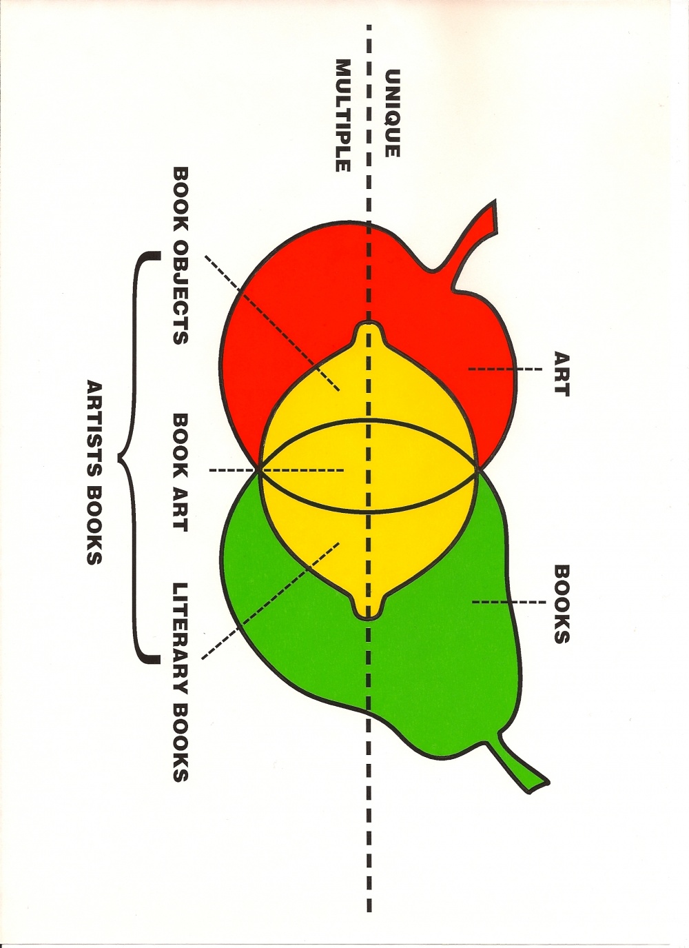 AB Diagram 2